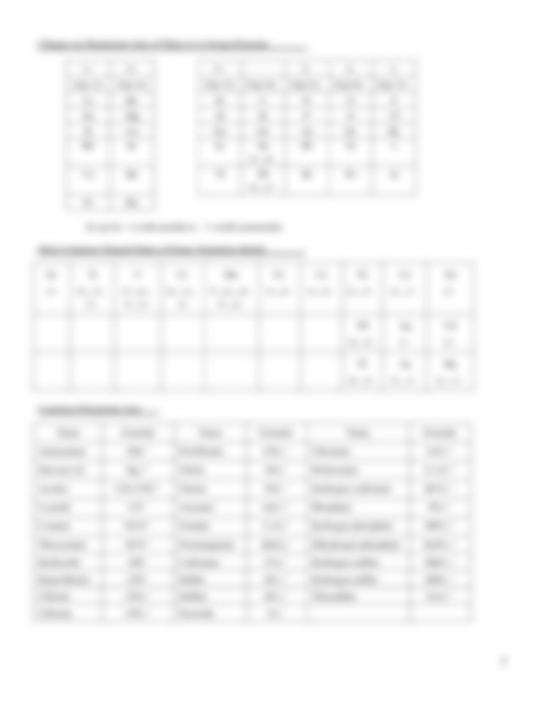 Nomencalture, ions lab.pdf_dot6uf5su9y_page2