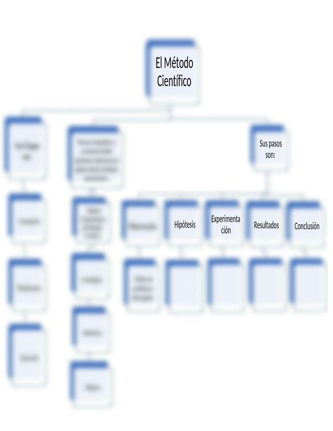 Mapa conceptual Método Científico Gest 2020 KR..docx_dot88mzbwnc_page2