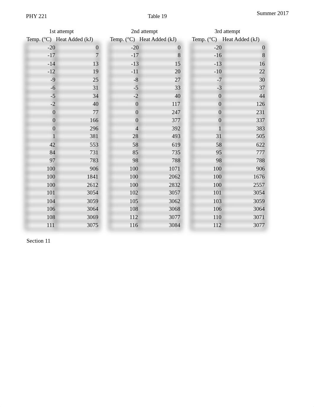 Table 19_dot8nkavh5m_page1