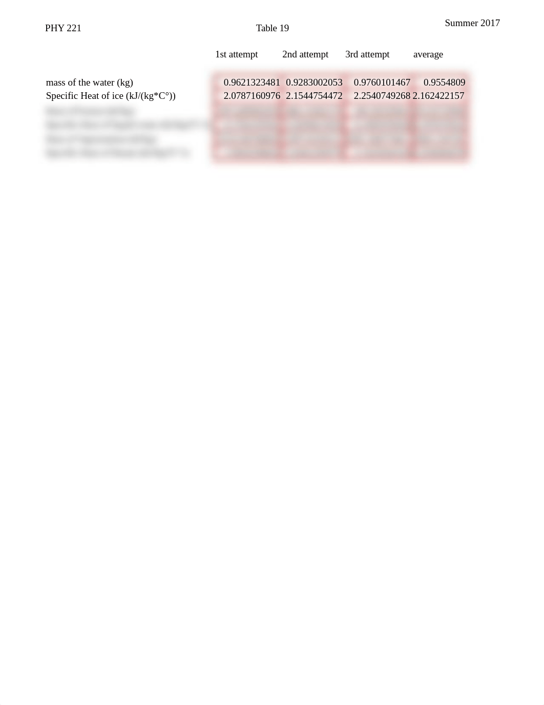 Table 19_dot8nkavh5m_page2