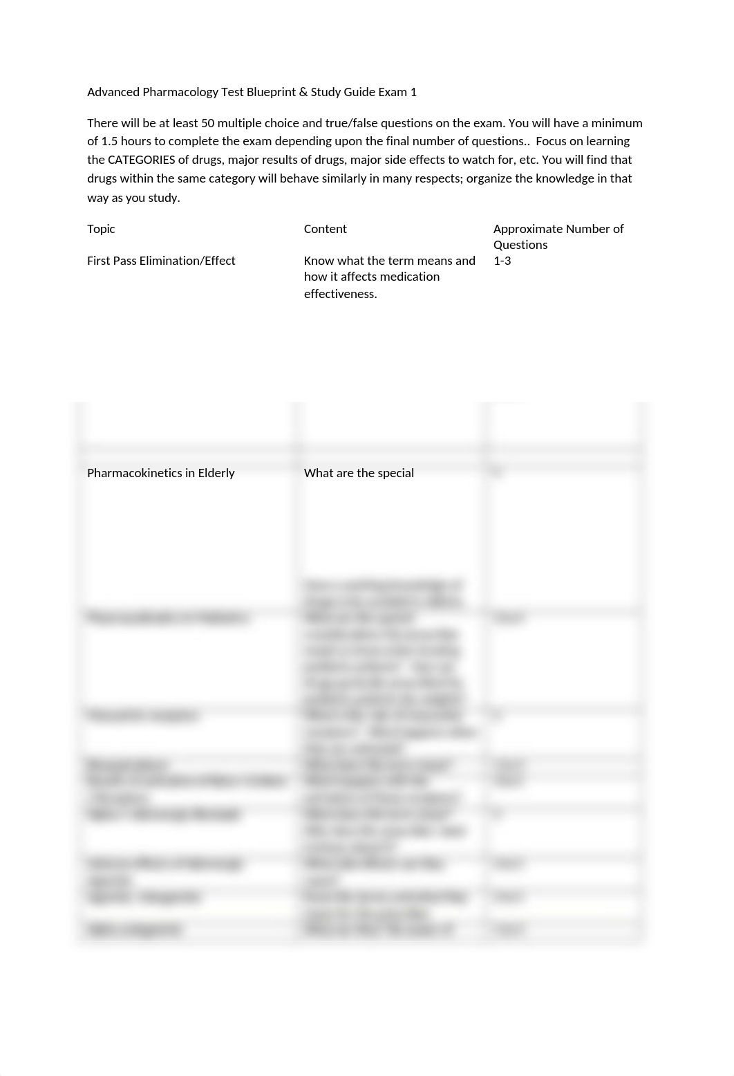 NURS5354EXAM1-Blueprint.docx_dotb1lw7khl_page1