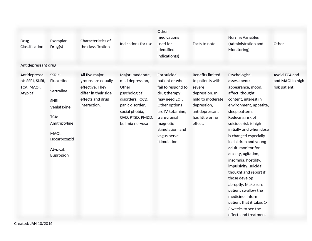 Drug Anti-depressant, Bipolar, Mood, Psychotic, Anxiety.docx_dotckr5v474_page1