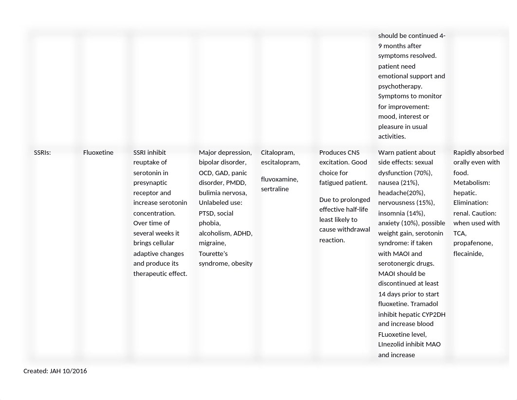 Drug Anti-depressant, Bipolar, Mood, Psychotic, Anxiety.docx_dotckr5v474_page2