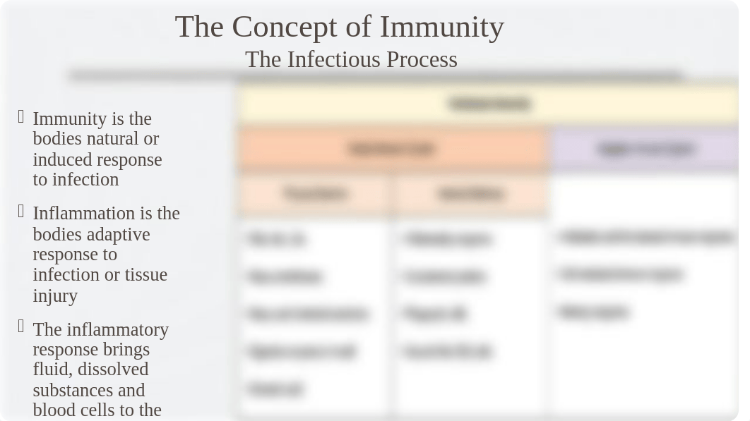 Fundamentals NR 224 Infection Prevention and Control Student.pptx_dotdun07kc2_page3