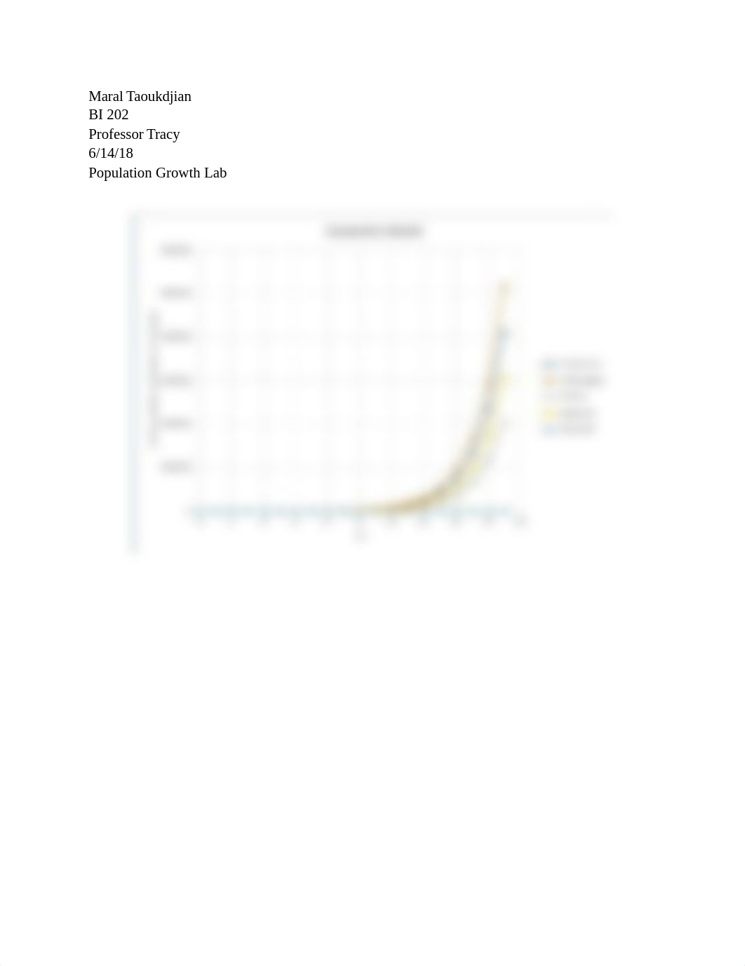 Population Growth Lab.docx_dotdzp1009f_page1