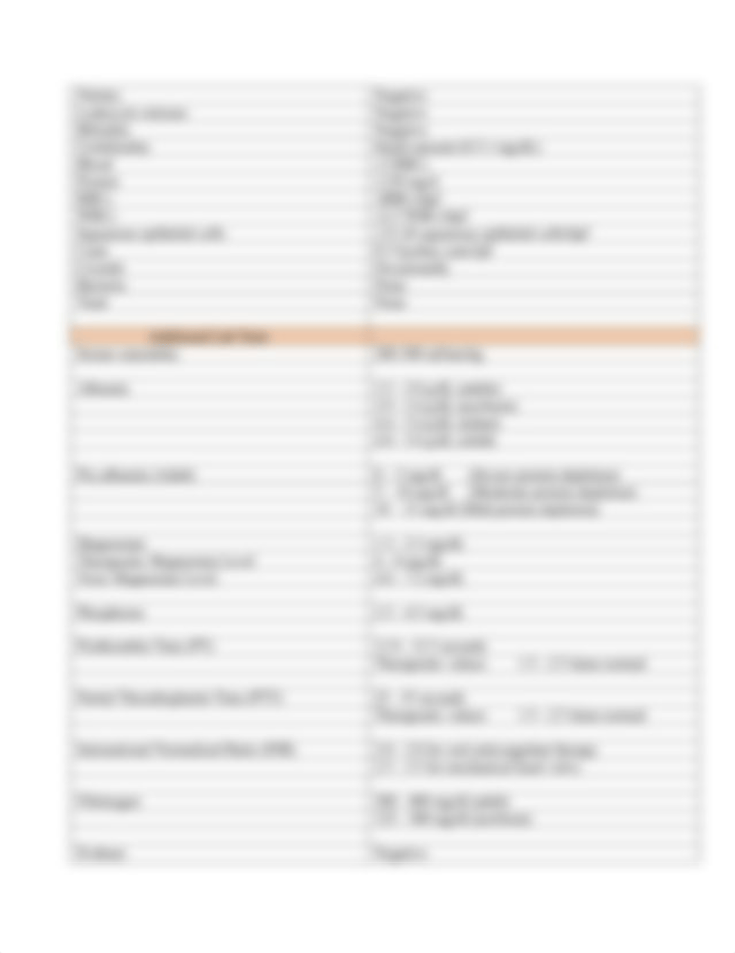 Revised Table of Lab Values from CBC.doc_dotis27m8yq_page3