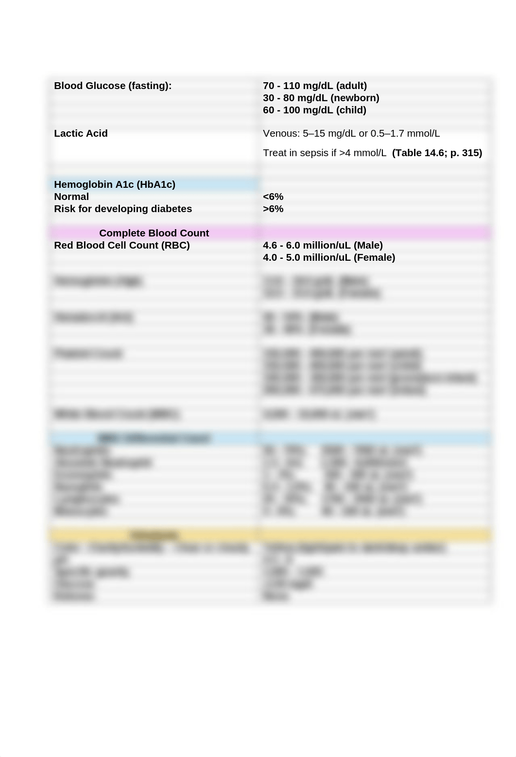 Revised Table of Lab Values from CBC.doc_dotis27m8yq_page2