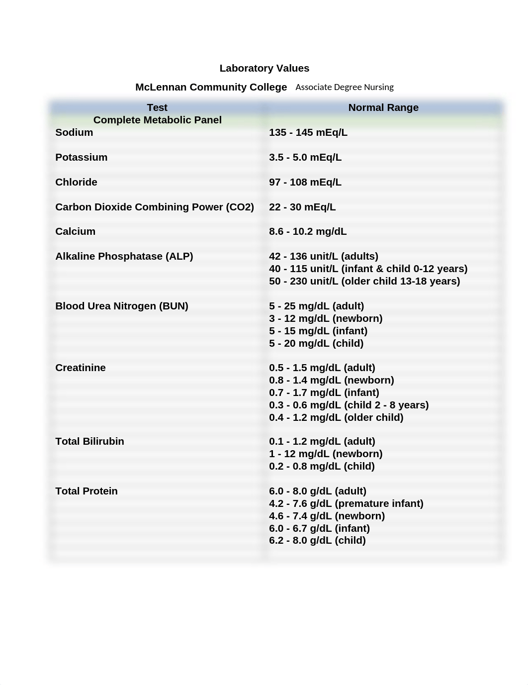 Revised Table of Lab Values from CBC.doc_dotis27m8yq_page1