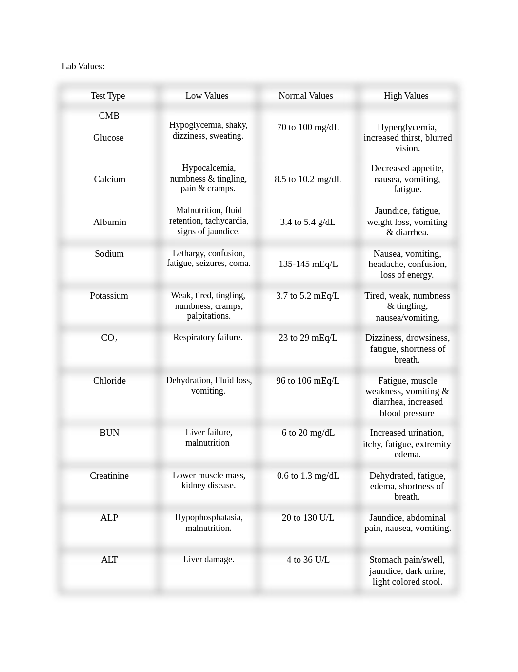 Lab Values Clinical Assignment #1.docx_dotjgwvg4lm_page1