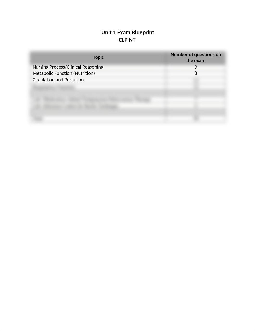 Unit 1 Exam Blueprint.docx_dotlsnulyku_page1