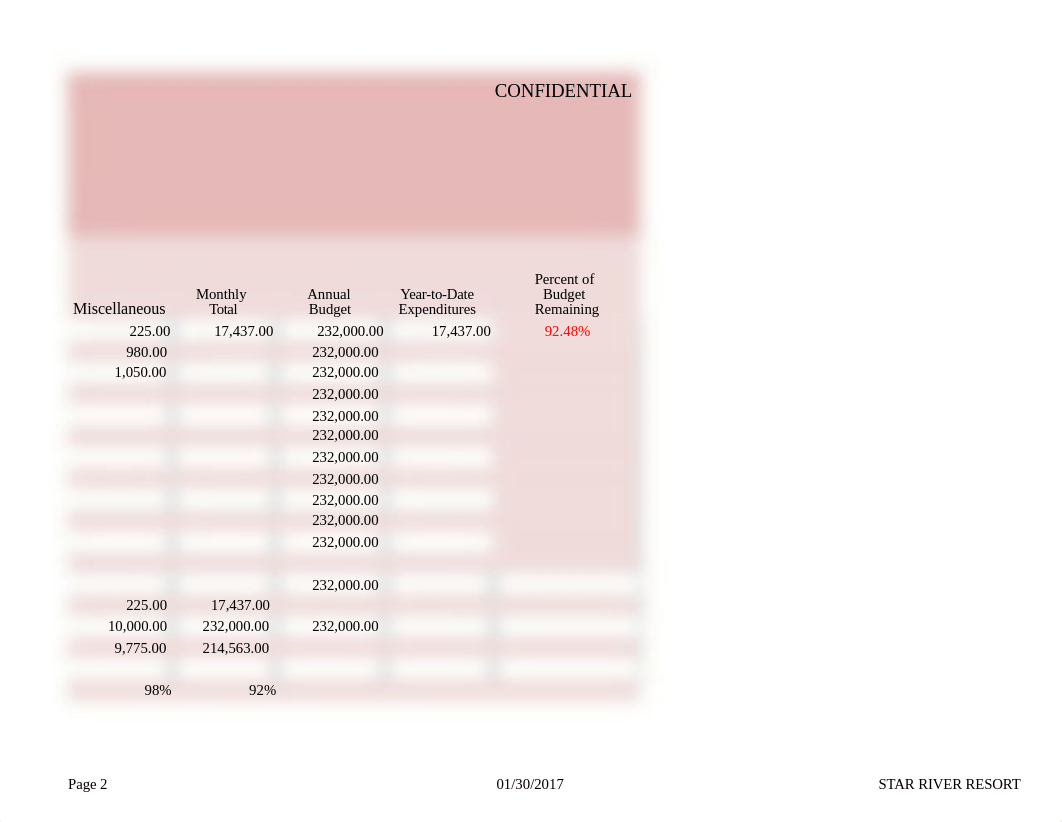 9-2 Budget Challenge_dotmbpu22my_page2