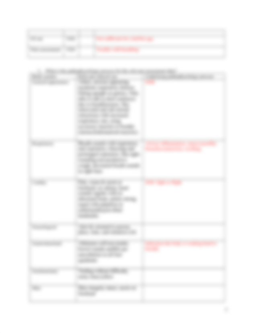 Asthma case study_student.docx_dotv416sbvu_page2