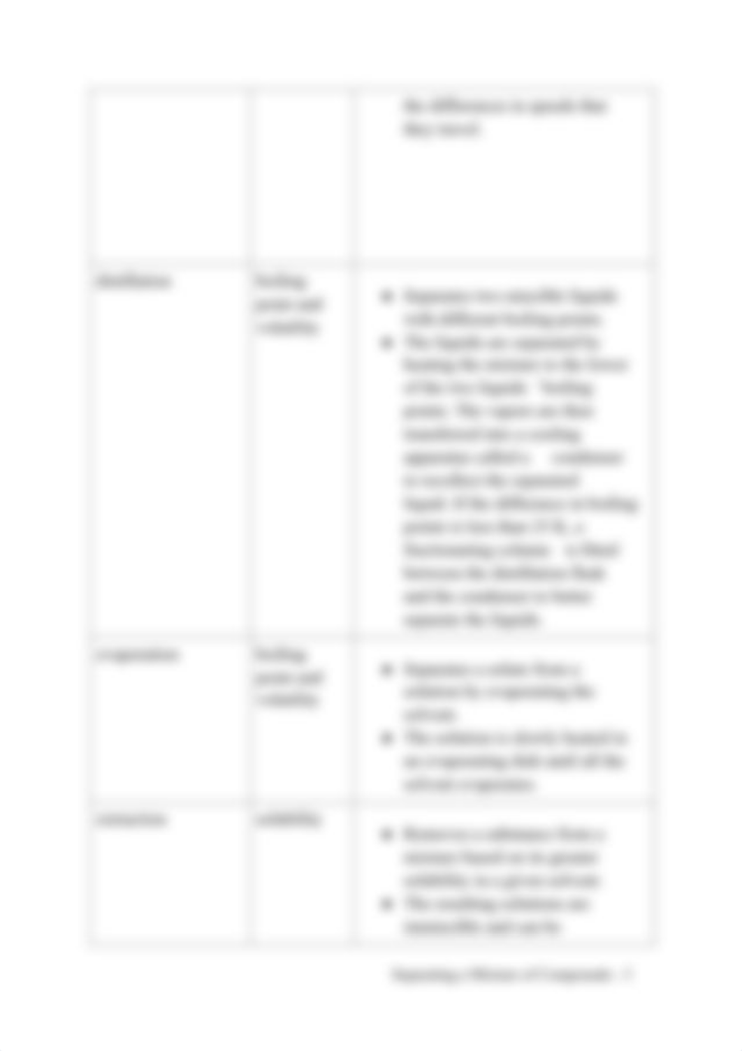 Lab_Manual_Separating_a_Mixture_of_Compounds (1).pdf_dotwwsj94b6_page3