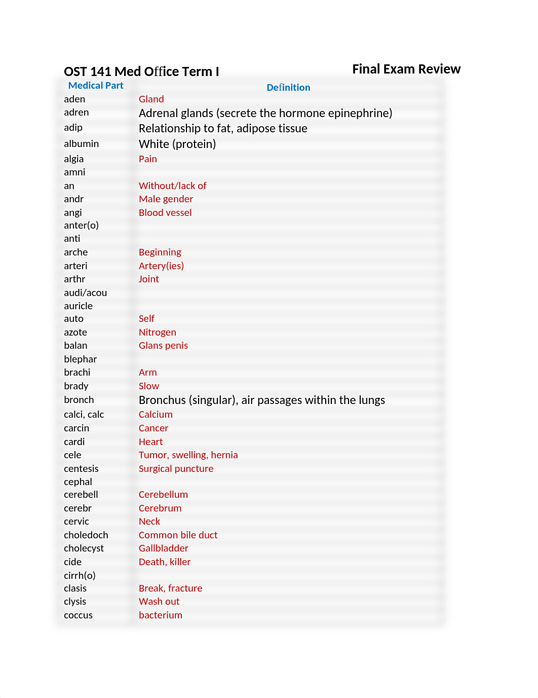 Final Exam Word Parts Review.docx_dou42w10g08_page1