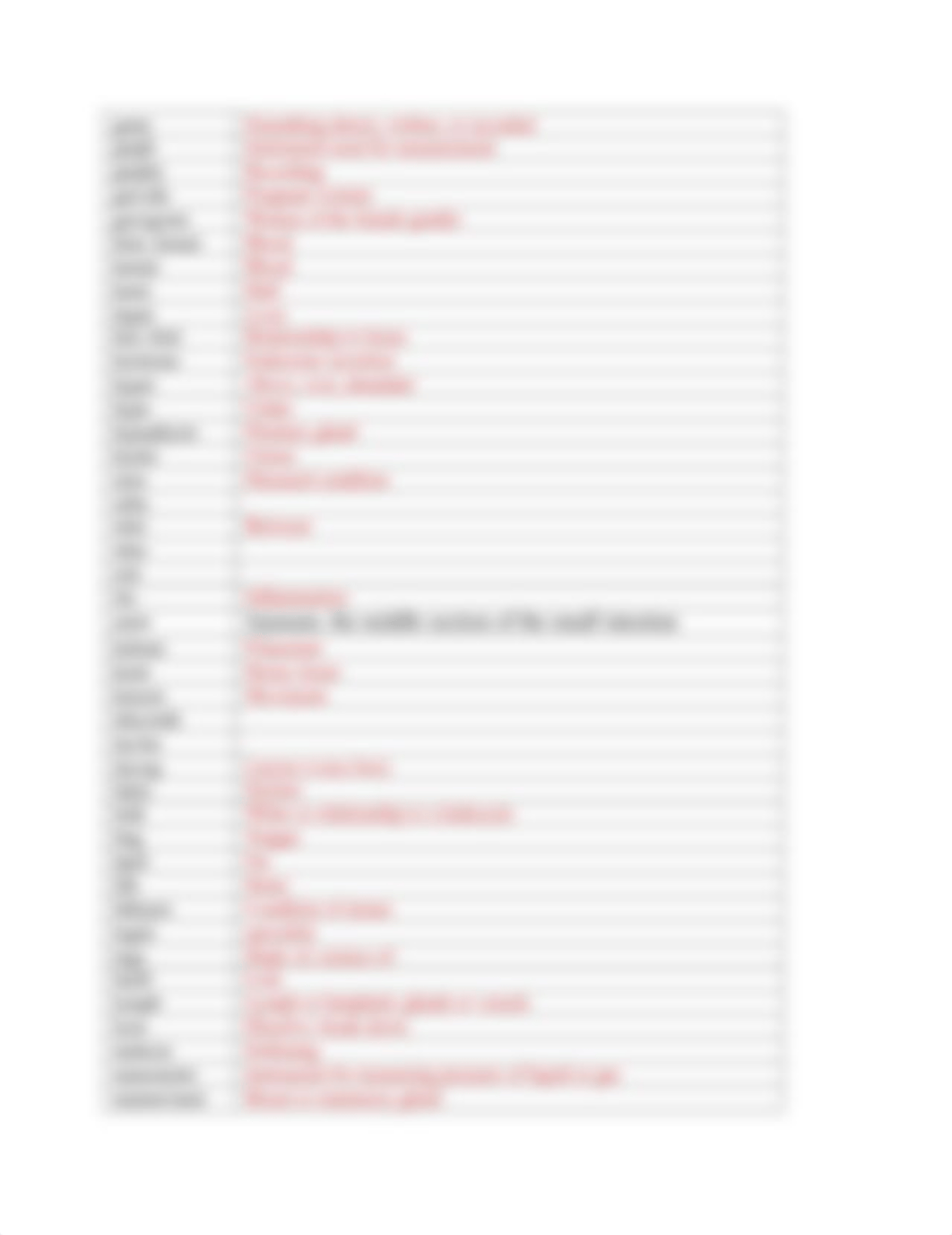 Final Exam Word Parts Review.docx_dou42w10g08_page3