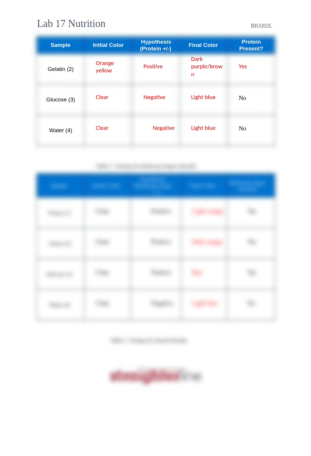 BIO202L+Lab+17+Nutrition.docx_dou728e2bqs_page2