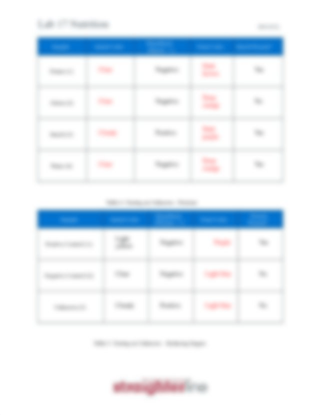 BIO202L+Lab+17+Nutrition.docx_dou728e2bqs_page3