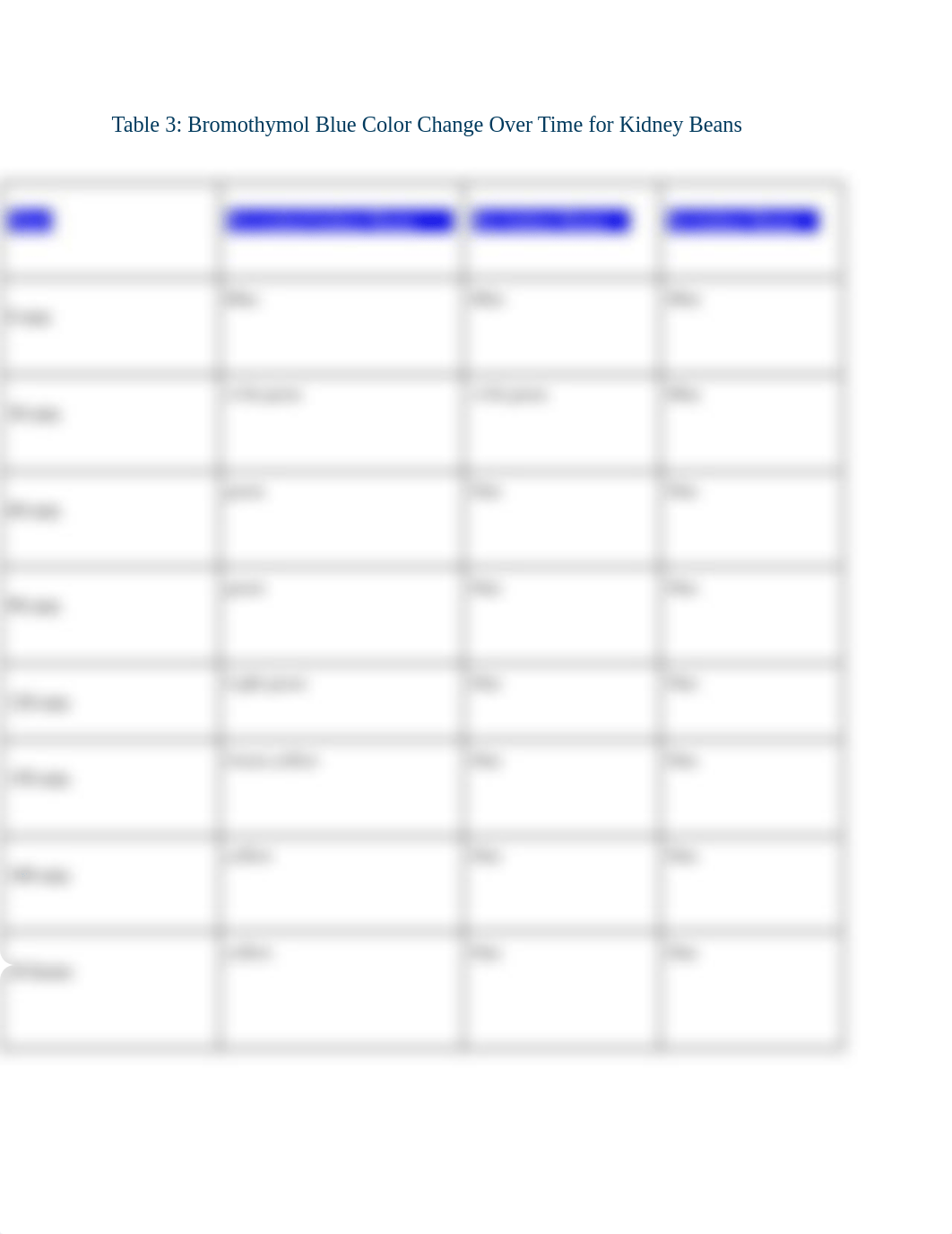 Table 2_ Bromothymol Blue Color Change Over Time for Pinto Beans.pdf_dou95qq4yez_page2