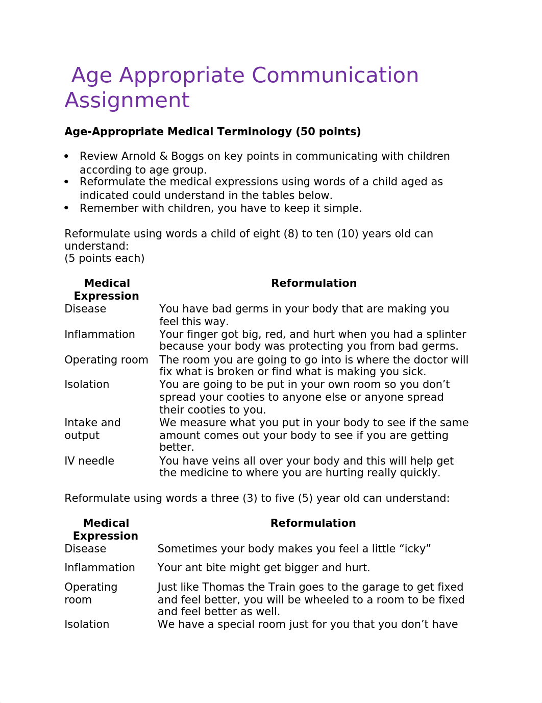 Age Appropriate Communication Assignment.docx_douacisqiqp_page1