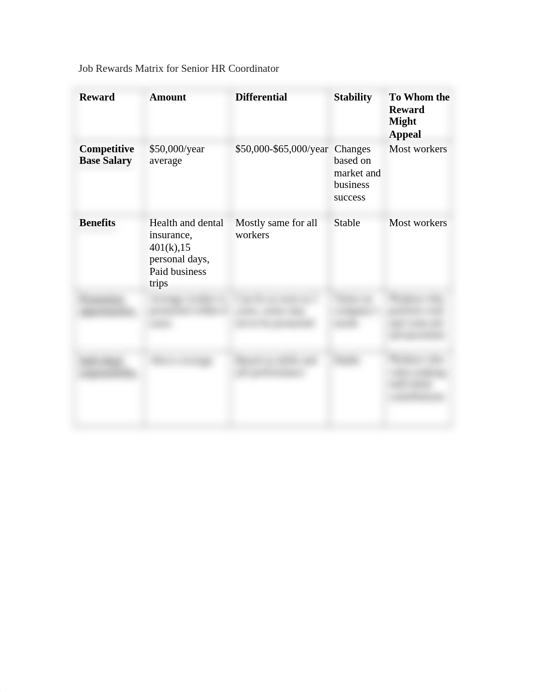 Job Rewards Matrix.docx_doub0lb17kx_page1