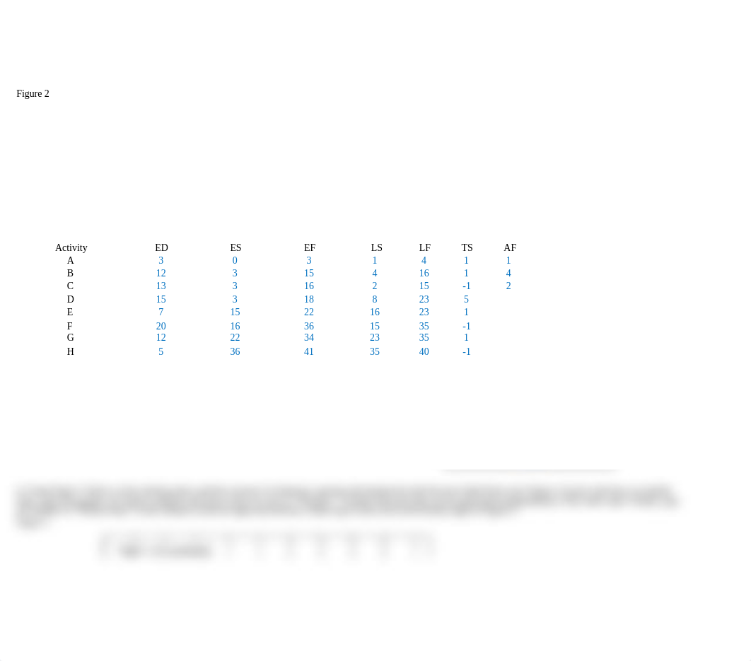 Grant_Assignment_Module 3.xlsx_doudqxx3tg2_page2