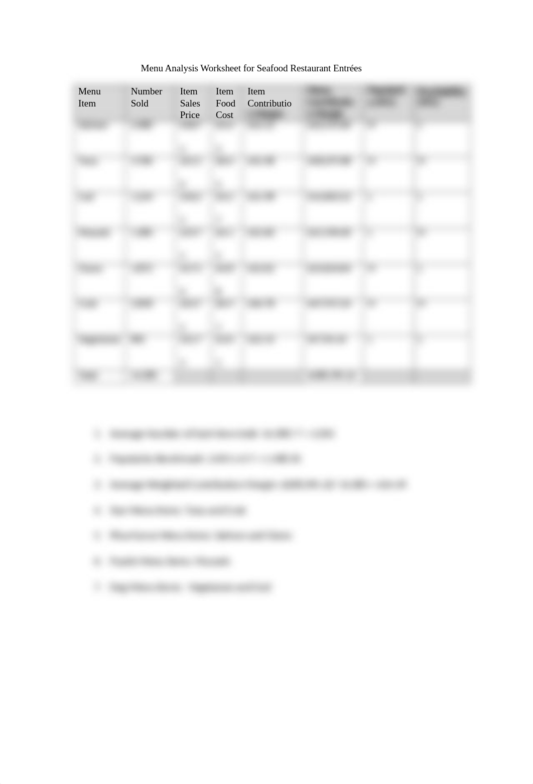 PMMPO - Assignment 6 Menu Analysis Handouts.docx_dougmhawzit_page2