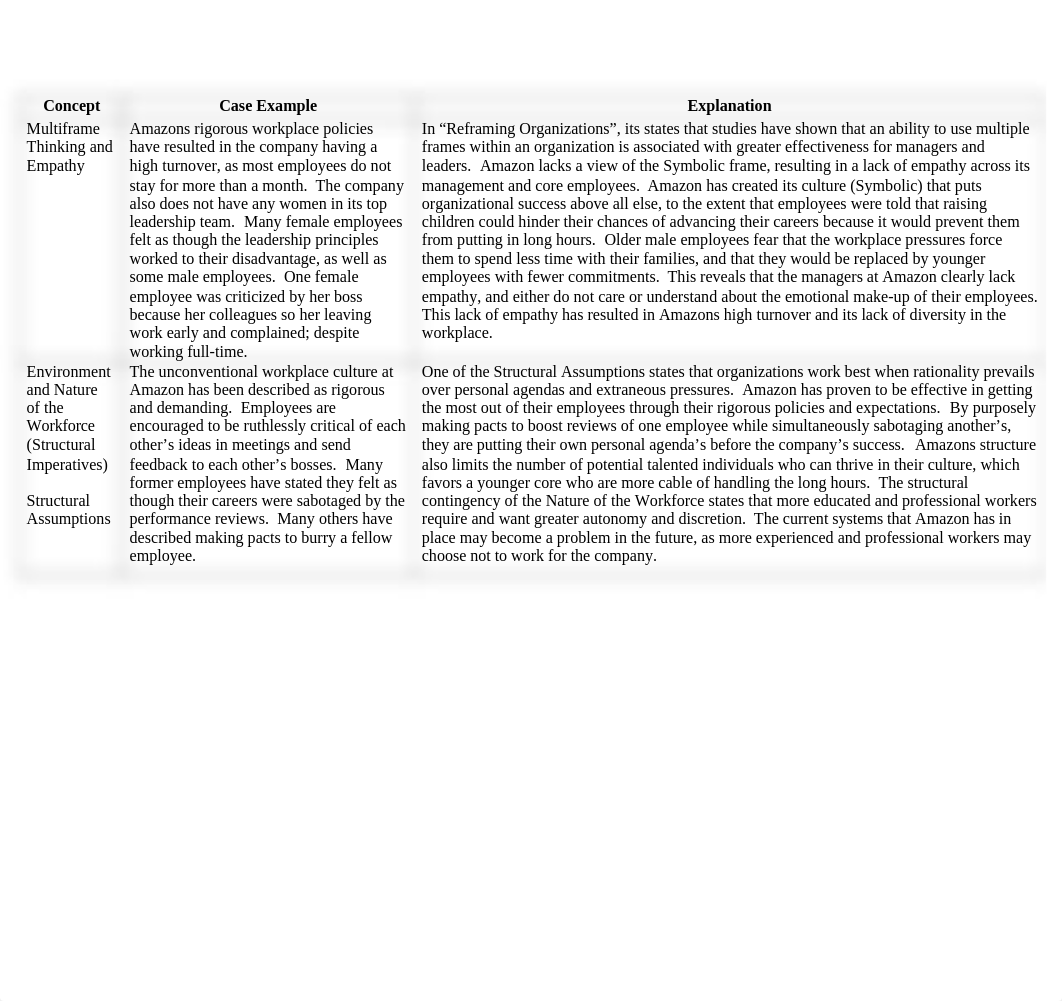 Amazon concept table.docx_douh5w59hmr_page1