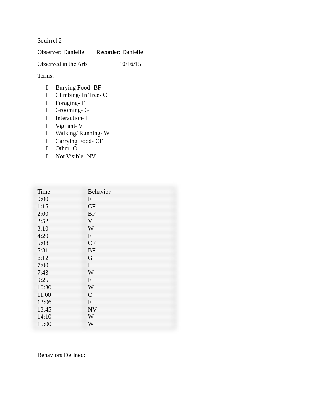 AB Squirrel Lab Report.docx_douh9zuyckm_page3