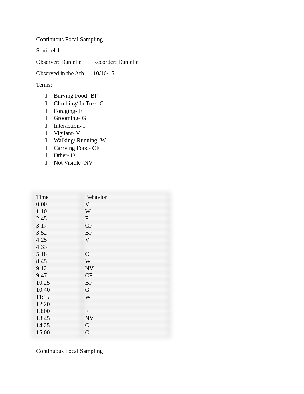 AB Squirrel Lab Report.docx_douh9zuyckm_page2