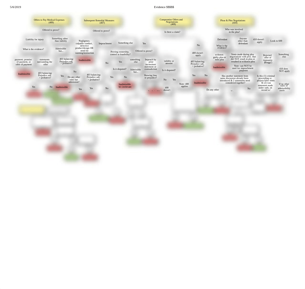 Evidence Flowcharts 2019.pdf_douqipoa2w3_page1