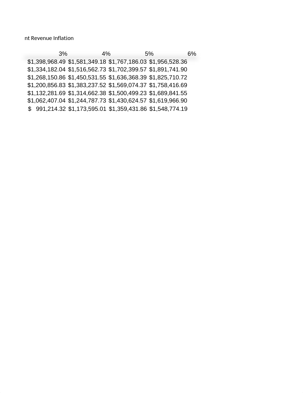 CASE 21 Traditional Project Analysis.xlsx_dout56qd5au_page2