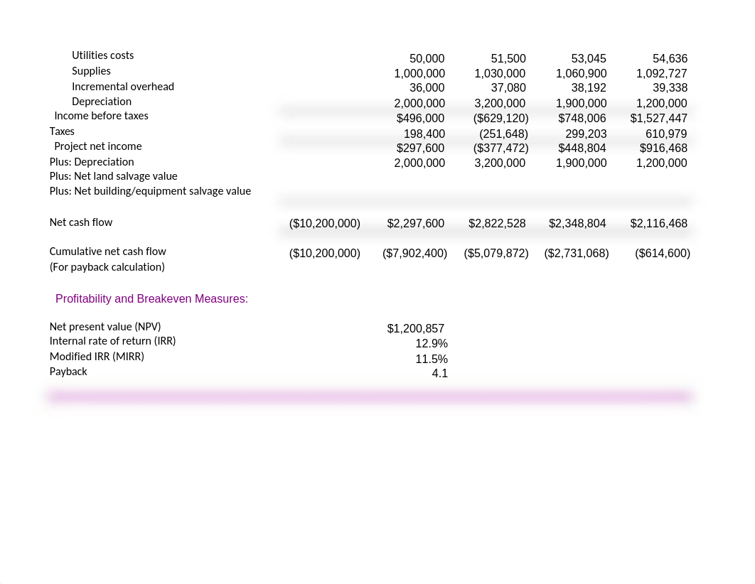 CASE 21 Traditional Project Analysis.xlsx_dout56qd5au_page5