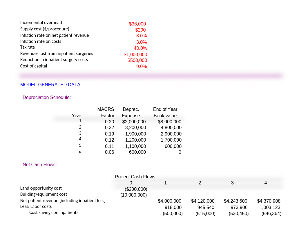 CASE 21 Traditional Project Analysis.xlsx_dout56qd5au_page4