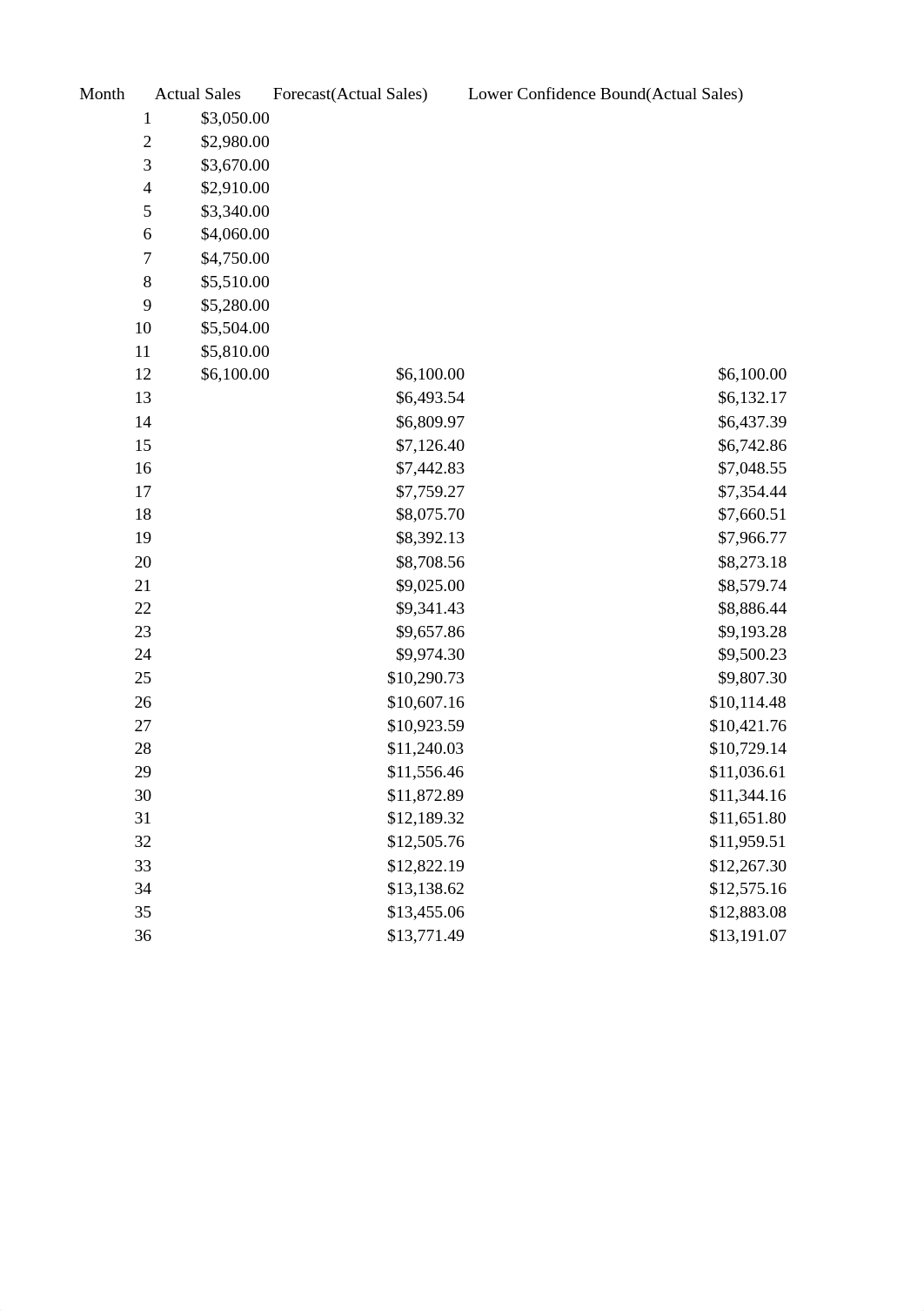 BUSN278 Week 1 Lab Assignment.xlsx_doutrnvfehb_page3