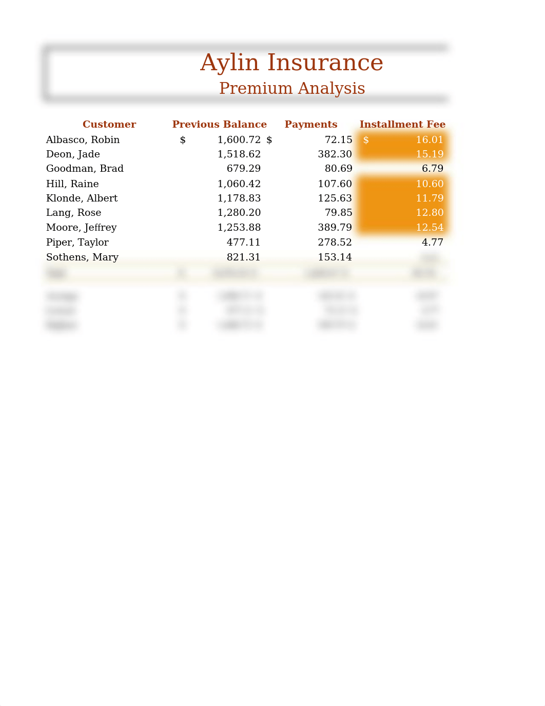 Lab 2-1 Aylin Insurance Premium Analysis_doutyyu3sea_page1