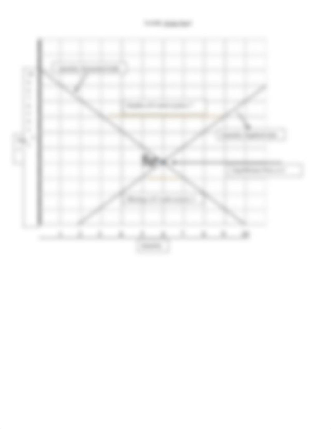 Macro Quiz 3- In-Class Graphing - Chapter 3 and 4 QUIZ (1).docx_douwuffswpb_page2