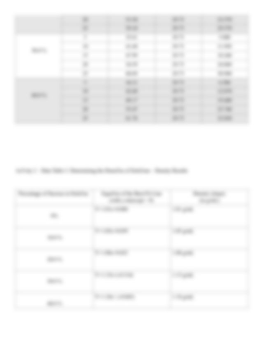 Exploring Density - Data Tables, Post Lab and notes from Martha.pdf_douwxscxy8x_page4