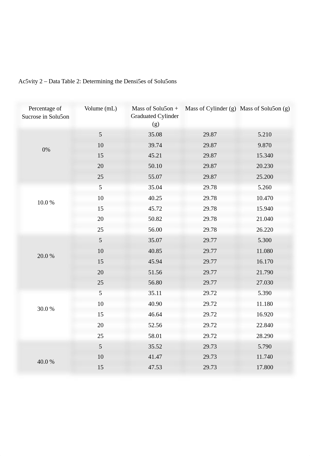 Exploring Density - Data Tables, Post Lab and notes from Martha.pdf_douwxscxy8x_page3