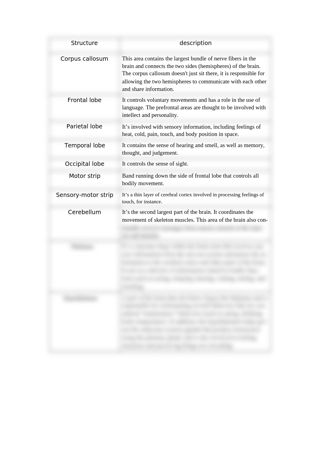 ap psy21.docx_dov1dlop1lo_page1