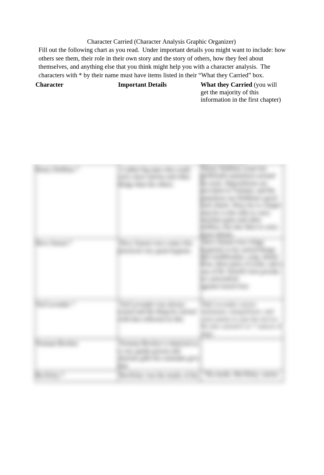 The Things They Carried Graphic Organiser.docx_dov3rwi6pln_page1