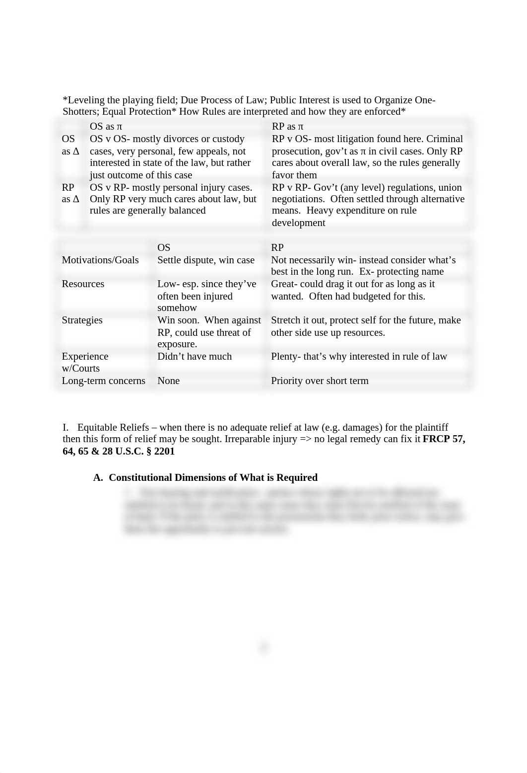 Civ Pro - Extended Outline_dov98u9cu4n_page2