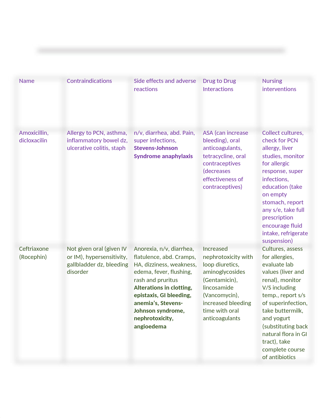 Pharm exam 3 Antibacterial and Anti-Infectives.doc_dov9oax75rl_page1