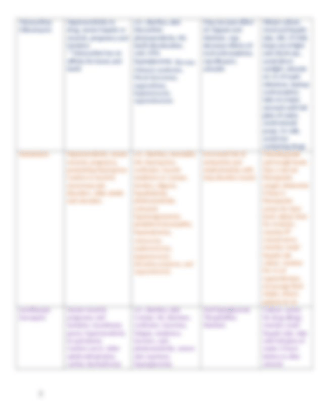 Pharm exam 3 Antibacterial and Anti-Infectives.doc_dov9oax75rl_page3