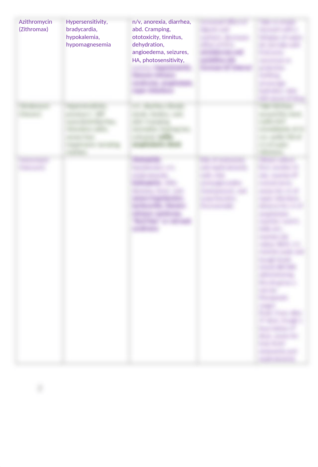 Pharm exam 3 Antibacterial and Anti-Infectives.doc_dov9oax75rl_page2