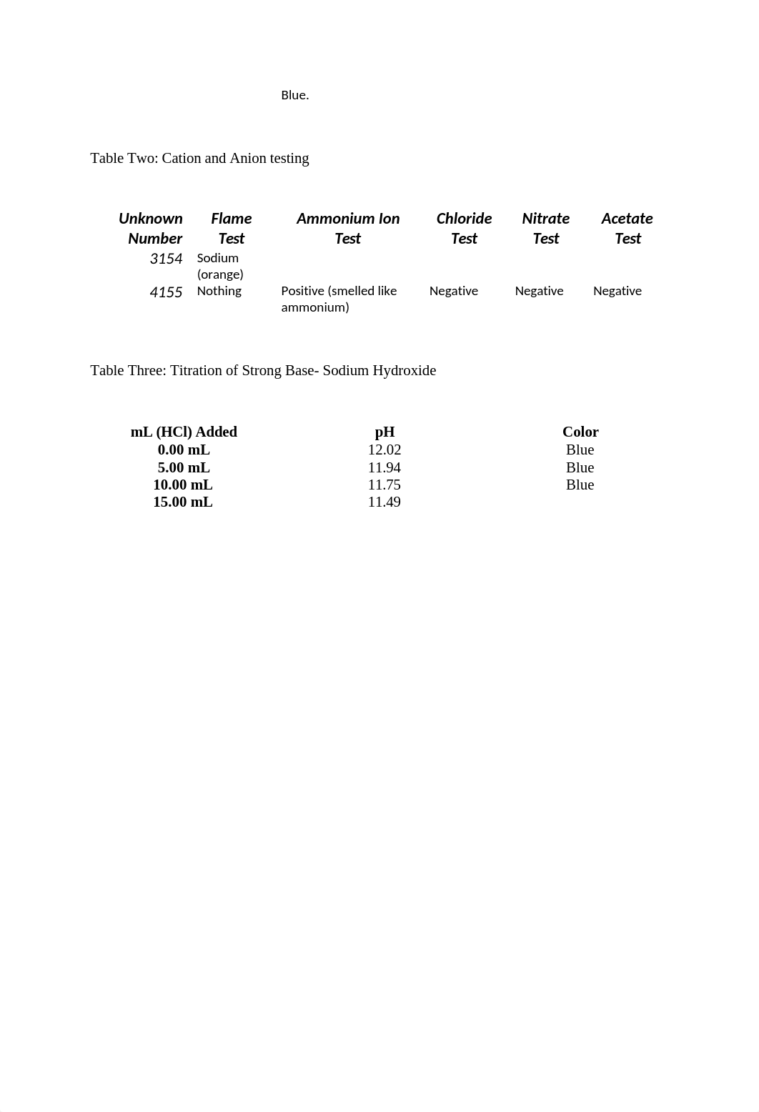 Lab Report, KICKIN A&B.docx_dovbzna0cv2_page4