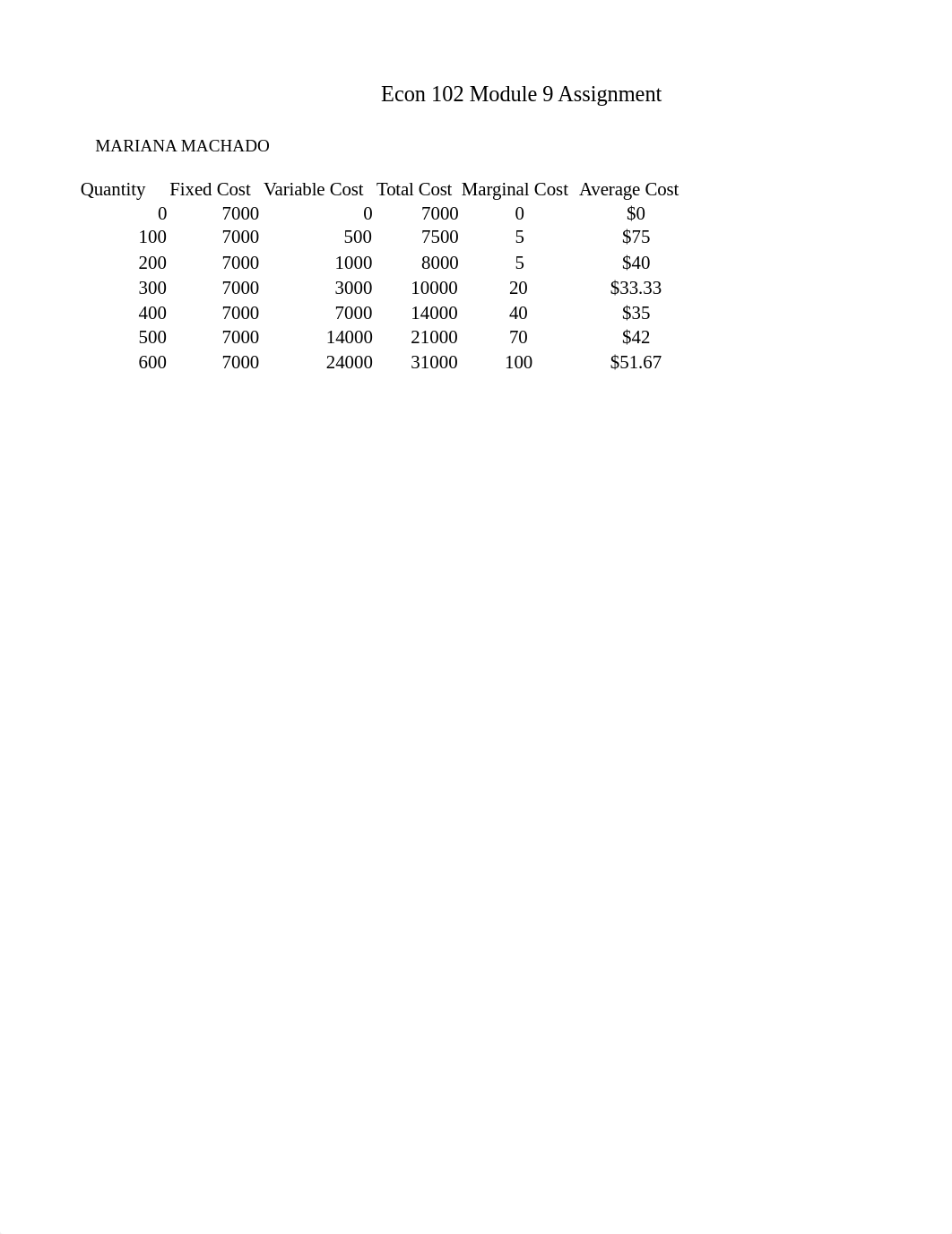 Econ 102 Module 9 Assignment.xlsx_dovdn58a0sz_page1