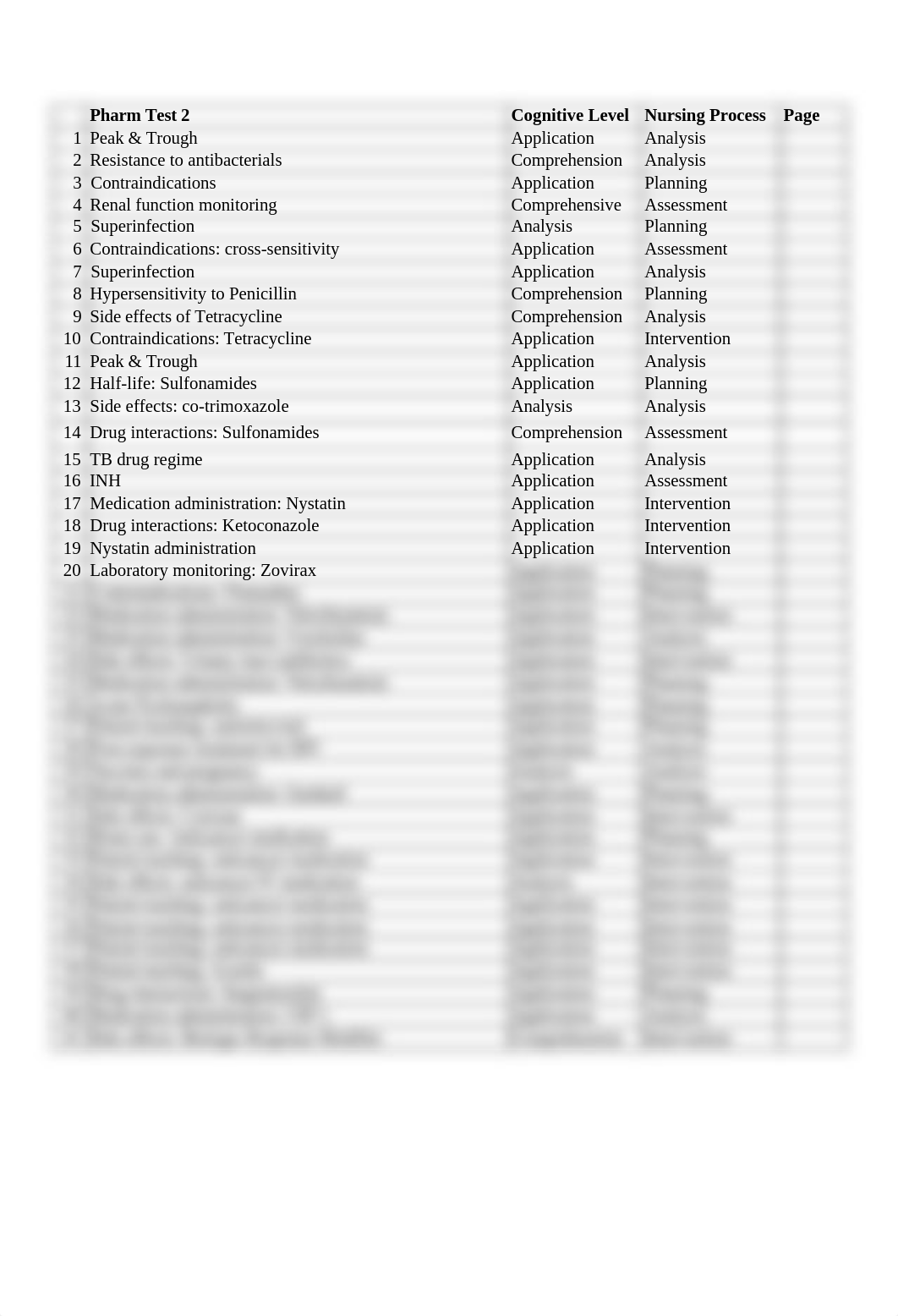 Pharmacology Test #2 Blueprint_doveafxm9mg_page1