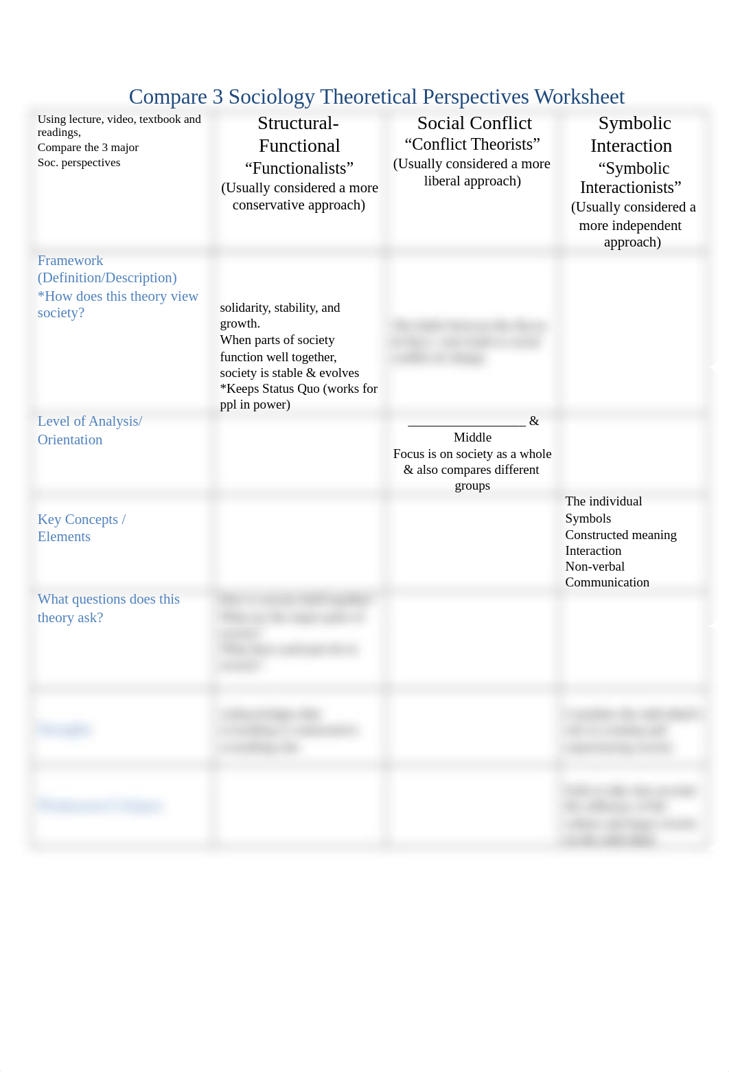 Compare 3 Sociology Theoretical Perspectives Worksheet.docx_doviofdx7ji_page1