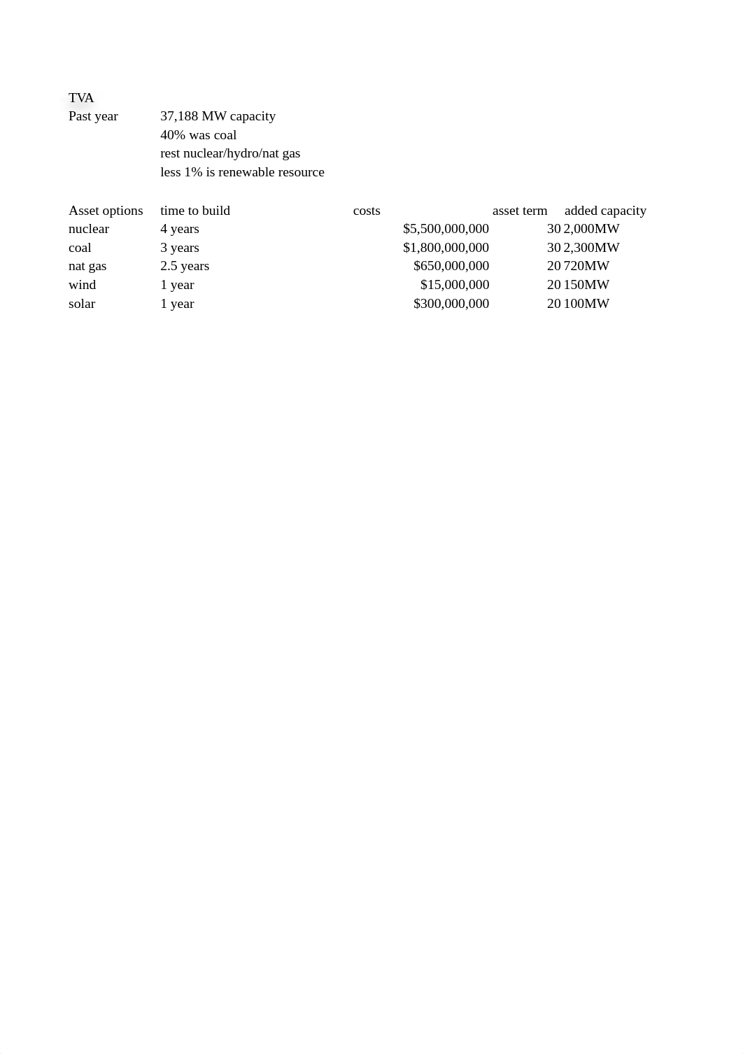 TVA case study calculations.xlsx_dovli095nm9_page1