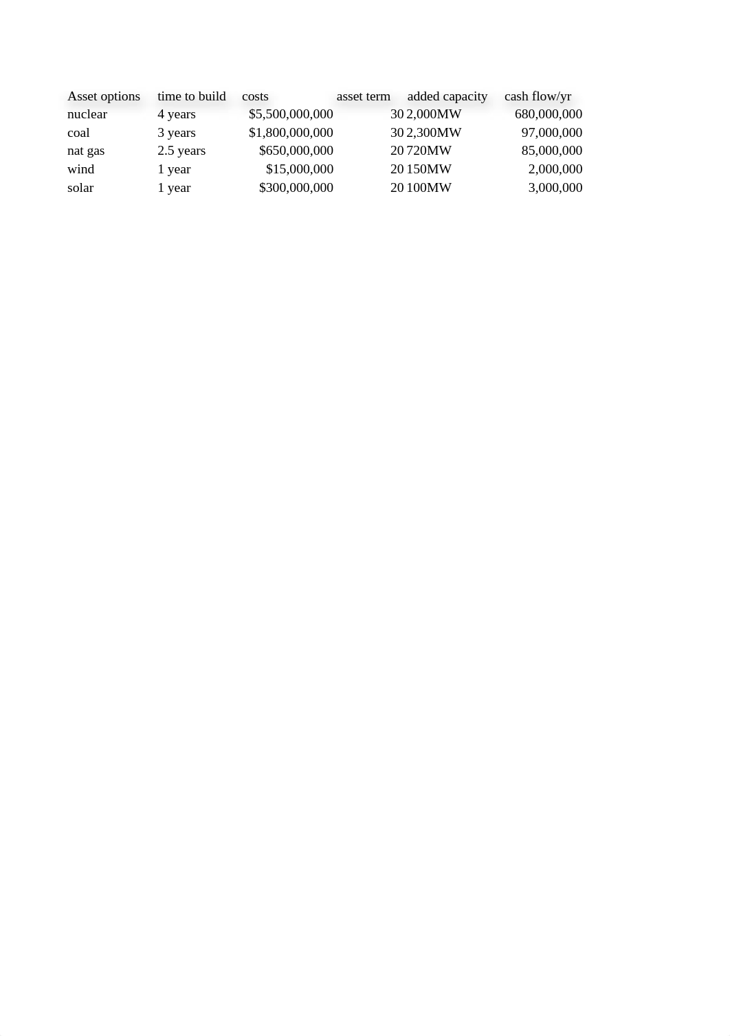 TVA case study calculations.xlsx_dovli095nm9_page3